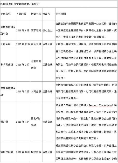 銳融天下：用技術推動供應鏈金融的發(fā)展