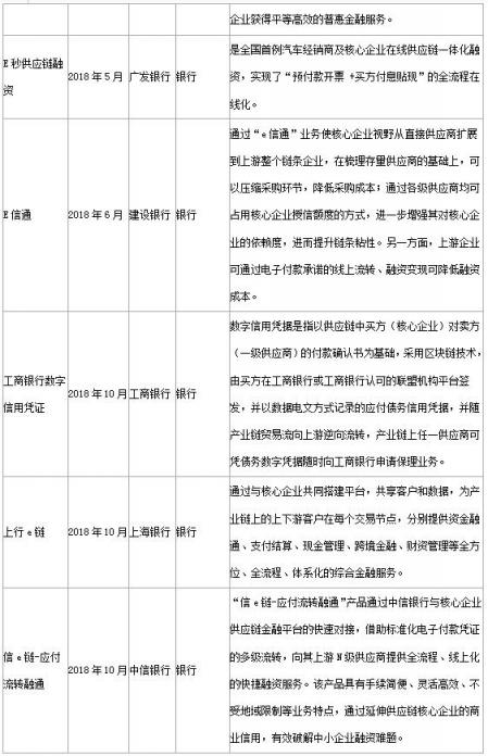 銳融天下：用技術推動供應鏈金融的發(fā)展