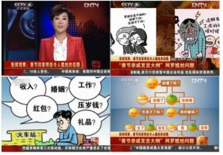 互相傷害呀！春節(jié)尬聊榜單中你遇到幾個？