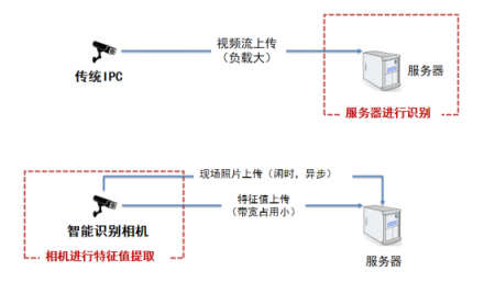 云從科技人工智能：“會思考的眼睛V2.0”發(fā)布！