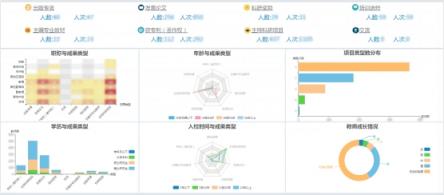 發(fā)現(xiàn)最優(yōu)秀的人，培養(yǎng)更優(yōu)秀的人：教師畫像在高校的分析應(yīng)用