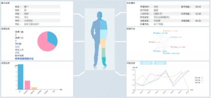 發(fā)現(xiàn)最優(yōu)秀的人，培養(yǎng)更優(yōu)秀的人：教師畫像在高校的分析應(yīng)用