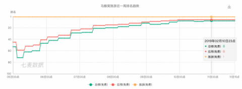 百度9億紅包之后，還是抖音、小紅書、馬蜂窩陪我們過春節(jié)