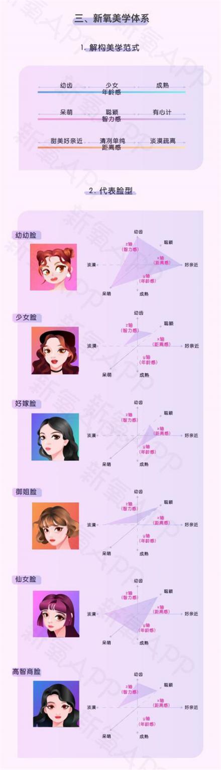 星探也要被AI取代了？新氧提出了“美商”