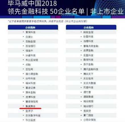 重磅！集奧聚合榮獲“2018畢馬威中國領(lǐng)先金融科技50強企業(yè)”大獎
