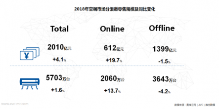 蘇寧空調(diào)突圍寒冬市場(chǎng)，元宵盛會(huì)再迎旺銷