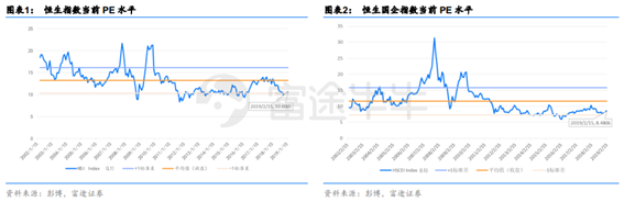 富途證券：短期反彈值得期待，牛市拐點(diǎn)為時(shí)尚早