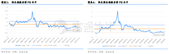 富途證券：短期反彈值得期待，牛市拐點(diǎn)為時(shí)尚早