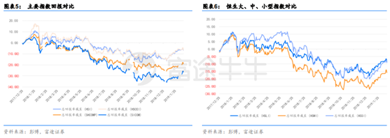 富途證券：短期反彈值得期待，牛市拐點(diǎn)為時(shí)尚早