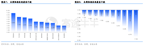 富途證券：短期反彈值得期待，牛市拐點(diǎn)為時(shí)尚早