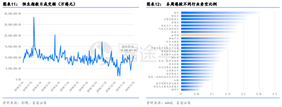 富途證券：短期反彈值得期待，牛市拐點(diǎn)為時(shí)尚早