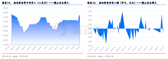 富途證券：短期反彈值得期待，牛市拐點(diǎn)為時(shí)尚早