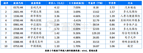 富途證券：短期反彈值得期待，牛市拐點(diǎn)為時(shí)尚早