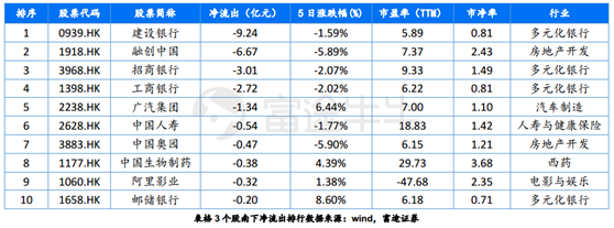 富途證券：短期反彈值得期待，牛市拐點(diǎn)為時(shí)尚早