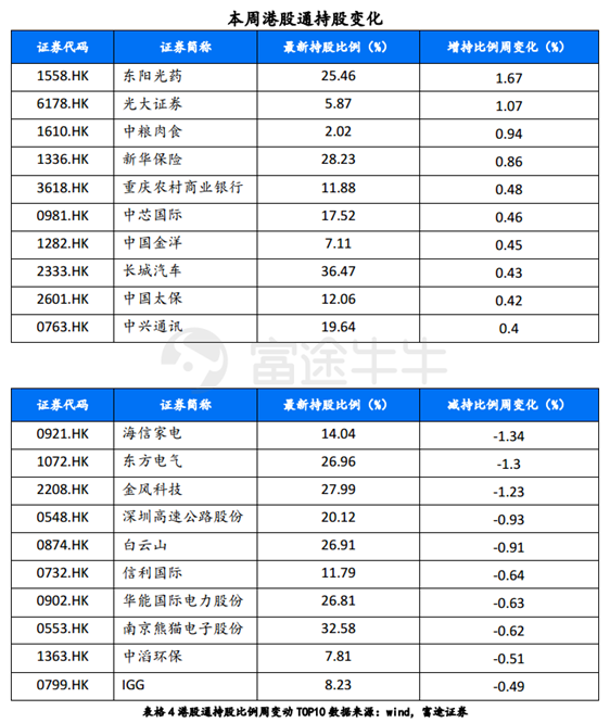 富途證券：短期反彈值得期待，牛市拐點(diǎn)為時(shí)尚早