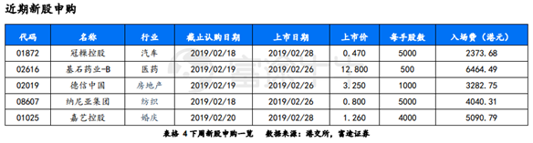 富途證券：短期反彈值得期待，牛市拐點(diǎn)為時(shí)尚早