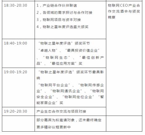 “2018物聯(lián)之星”評選活動獲獎名單正式揭曉！