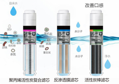 凈水機(jī)什么牌子好？碧云泉把關(guān)家庭健康飲用水
