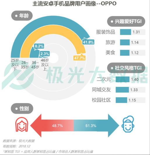 極光大數(shù)據(jù)：Q4華為銷量占比居首位，iPhone連續(xù)四季度下滑