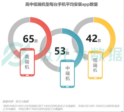 極光大數(shù)據(jù)：Q4華為銷量占比居首位，iPhone連續(xù)四季度下滑