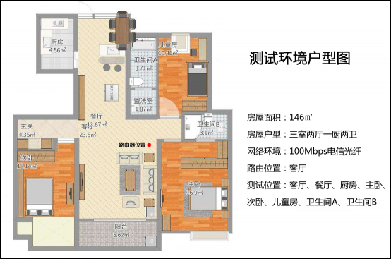 電競(jìng)路由到底選哪家？來自老司機(jī)的良心評(píng)測(cè)