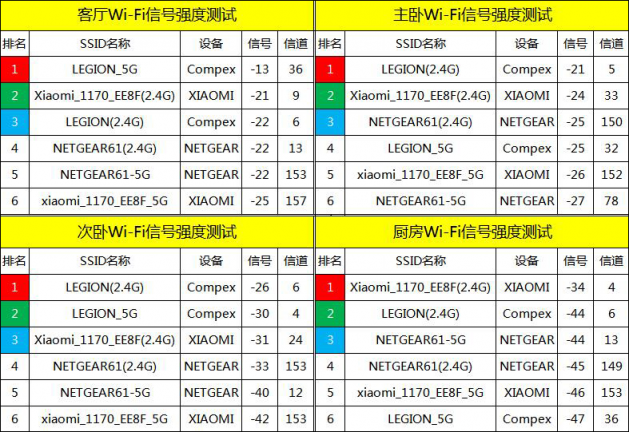 電競(jìng)路由到底選哪家？來自老司機(jī)的良心評(píng)測(cè)