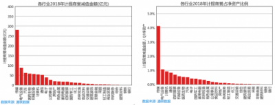 蘿卜投研為什么能在66天前監(jiān)控到商譽減值的滾滾天雷？