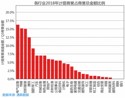 蘿卜投研為什么能在66天前監(jiān)控到商譽減值的滾滾天雷？