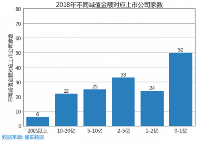 蘿卜投研為什么能在66天前監(jiān)控到商譽減值的滾滾天雷？