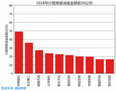 蘿卜投研為什么能在66天前監(jiān)控到商譽減值的滾滾天雷？