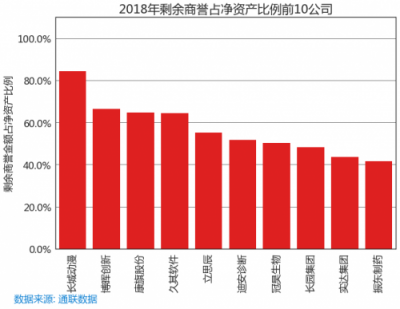 蘿卜投研為什么能在66天前監(jiān)控到商譽減值的滾滾天雷？
