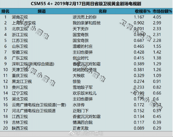 《天下無詐》收視率沖入前三，騰訊安全戲里戲外雙向助力反電詐