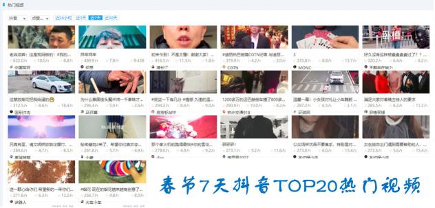 分析春節(jié)期間抖音、快手爆款視頻邏輯后，火星文化給你這些開年提示
