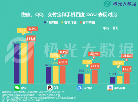 極光大數據：移動網民春節(jié)圖鑒
