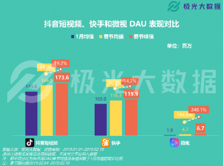 極光大數據：移動網民春節(jié)圖鑒