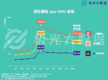 極光大數據：移動網民春節(jié)圖鑒