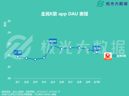 極光大數據：移動網民春節(jié)圖鑒