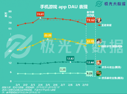 極光大數據：移動網民春節(jié)圖鑒