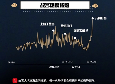 一點資訊《我在一點看故宮》報告:90、00后“故宮粉”占比超6成