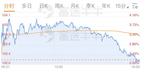 富途證券丨財(cái)報(bào)簡評(píng)：無懼零售業(yè)寒冬，沃爾瑪?shù)讱夂茏?/></p><p style=