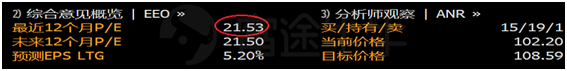 富途證券丨財(cái)報(bào)簡評(píng)：無懼零售業(yè)寒冬，沃爾瑪?shù)讱夂茏?/></p><p style=