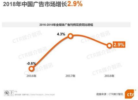 電梯超互聯(lián)網(wǎng)連續(xù)3年廣告增速第一，阿里、瑞幸等品牌用案例說話