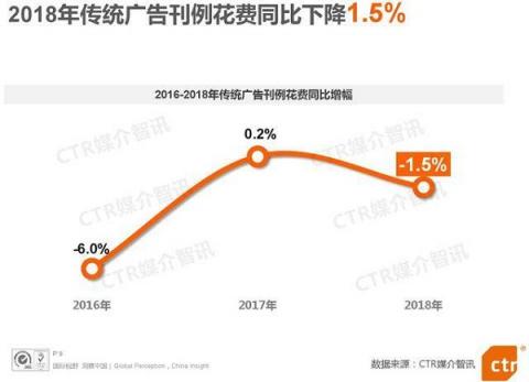 電梯超互聯(lián)網(wǎng)連續(xù)3年廣告增速第一，阿里、瑞幸等品牌用案例說話