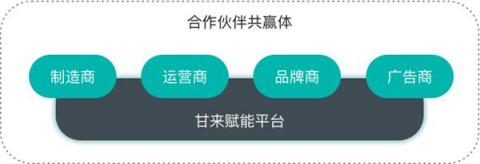 智能商業(yè)時(shí)代，平臺賦能是無人零售的破局點(diǎn)