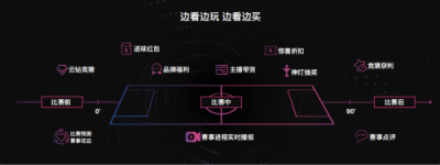 看個(gè)中超直播也能這么高大上？蘇寧易購(gòu)和PP體育這次要玩大的！