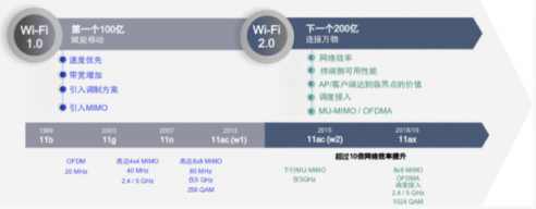 連手機(jī)都開(kāi)始Wi-Fi 6了，看來(lái)要換個(gè)WiFi 6路由了