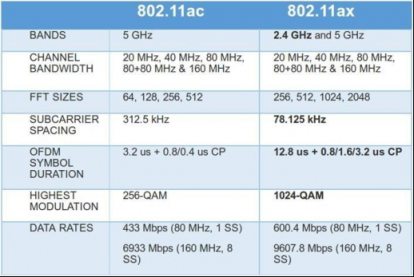 連手機(jī)都開(kāi)始Wi-Fi 6了，看來(lái)要換個(gè)WiFi 6路由了