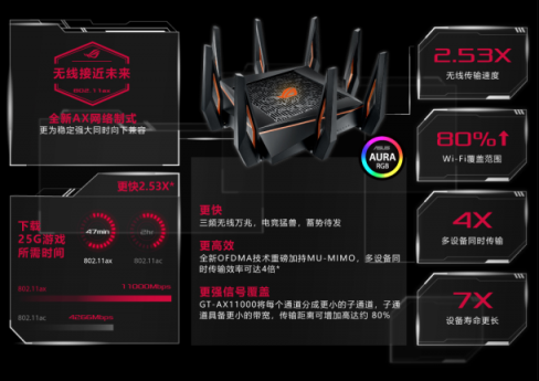 連手機(jī)都開(kāi)始Wi-Fi 6了，看來(lái)要換個(gè)WiFi 6路由了