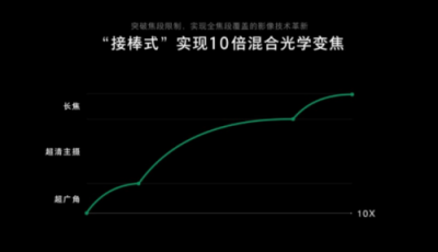 世界移動(dòng)通信大會(huì)，“未來盛宴”誰最驚艷？