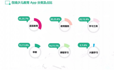 少兒英語領域新趨勢成浪潮，巧口英語第三代AI+教育更受資本追捧